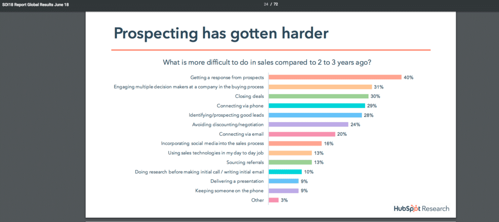 state of inbound