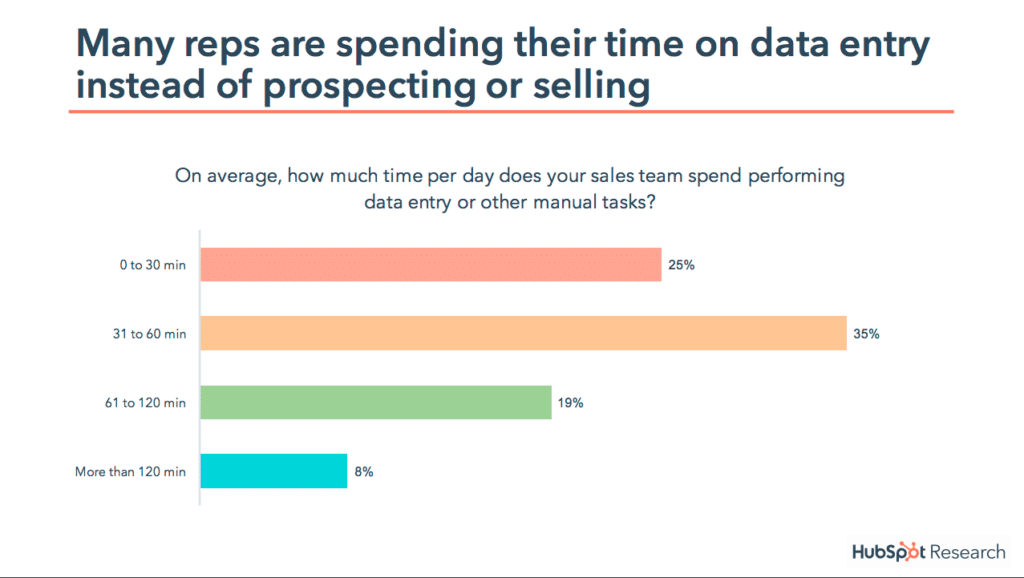 inbound marketing prospecting and selling