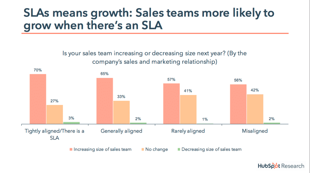 inbound marketing swrvice level agreement for growth