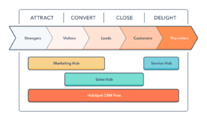 inbound marketing methodology