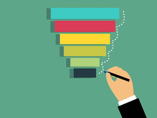 Inbound marketing funnel