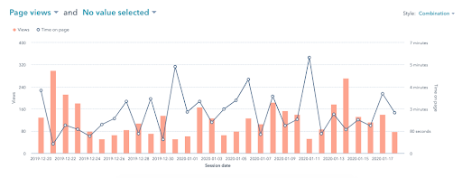 website pages analytics hubspot