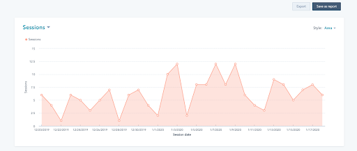 hubspot analytics: topic cluster analysis hubspot