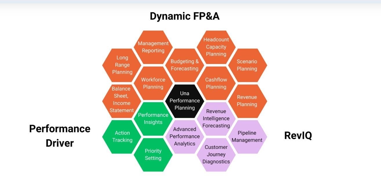 #CoolCompanies Una Software Gives Money Makers Superpowers They Need