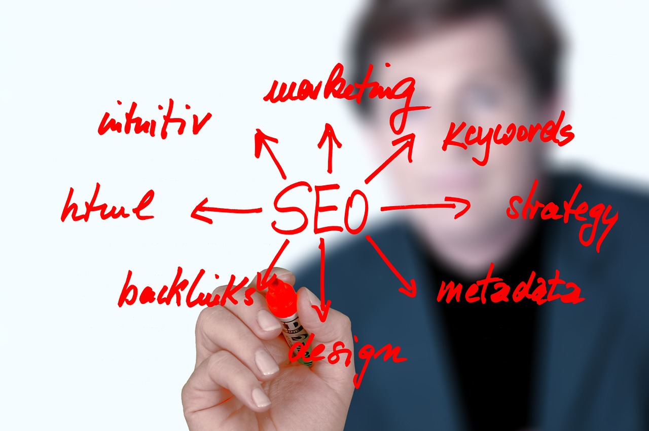 Capitalize On The Newest Google Algorithm SEO Strategy: Topic Clusters